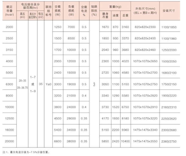 SVR 系列 35kv 高压 在 电调压 稳压 电调压 电调压