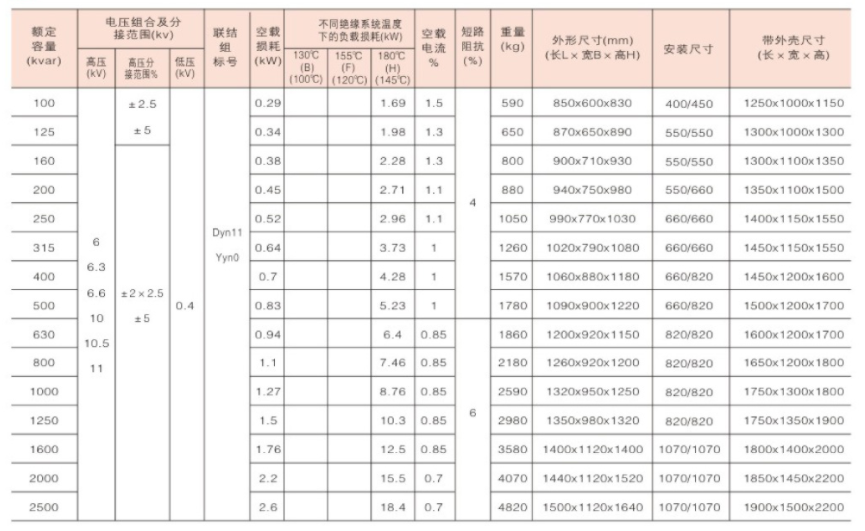SGB ​​(H) 13 Series 10kV H-Class c&aacute;ch nhiệt v&agrave; m&aacute;y biến &aacute;p kiểu kh&ocirc; th&acirc;n thiện với m&ocirc;i trường