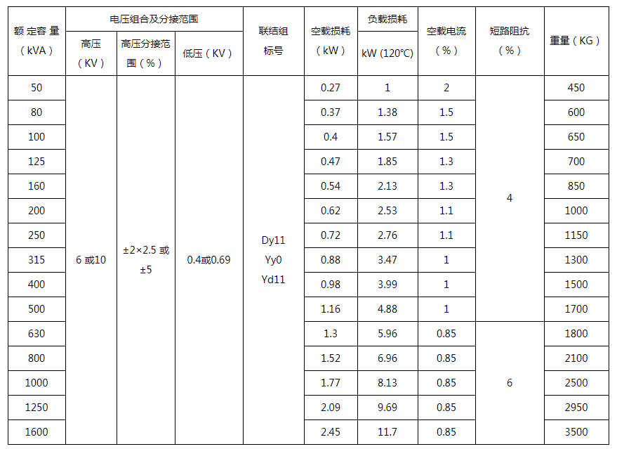 KSG Series Mine General Dry-Type Transform