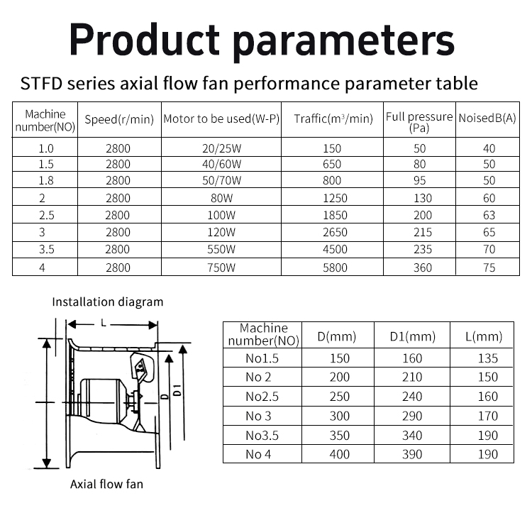 STFD SERIES