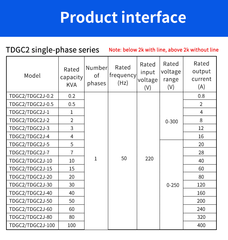 Giao diện sản phẩm