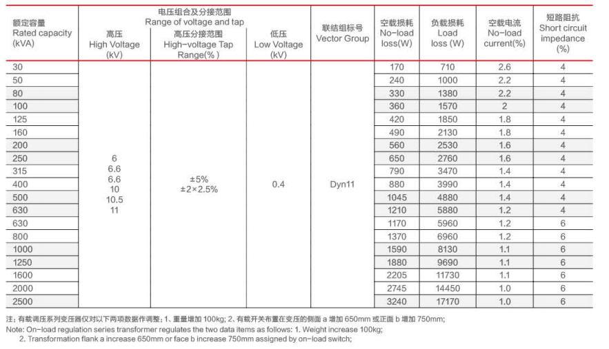 S&ecirc;-ri SCB11 của 10 KV loại kh&ocirc; kh&ocirc;ng phải Tổ chức ph&acirc;n phối bộ chuyển đổi căng thẳng