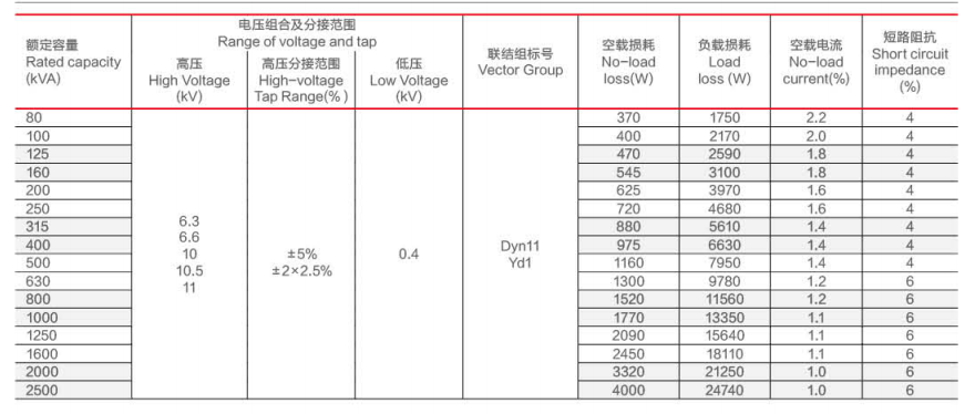 M&aacute;y biến &aacute;p loại kh&ocirc; bền
