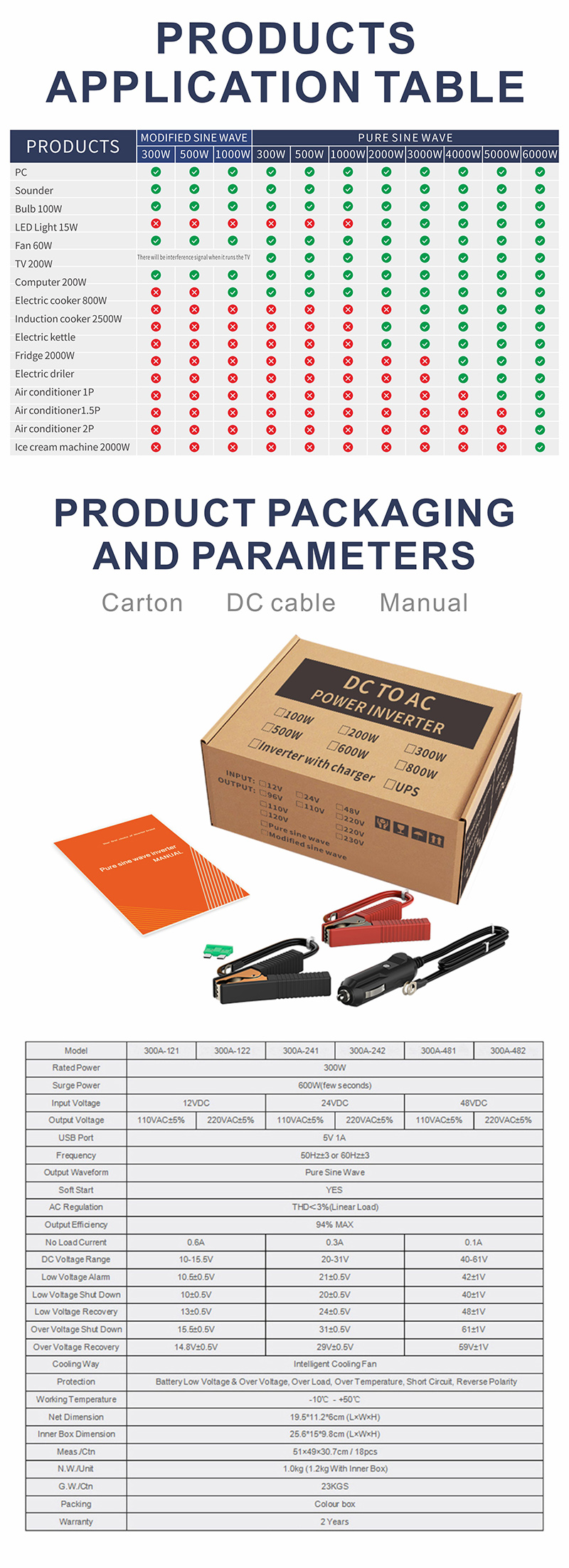 Biến tần một pha