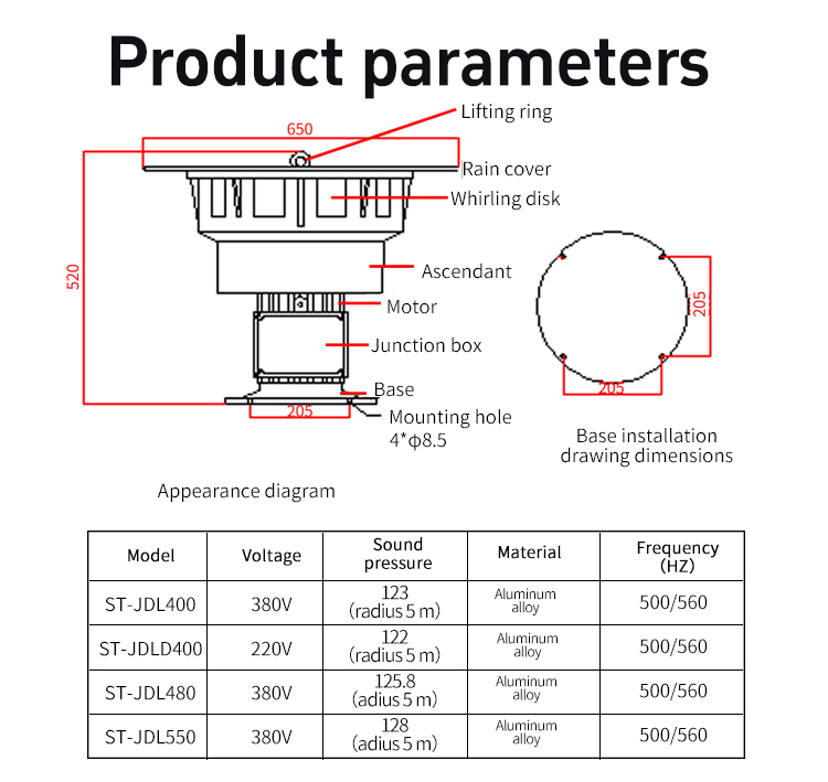 JDL B&aacute;o động ph&ograve;ng kh&ocirc;ng điện