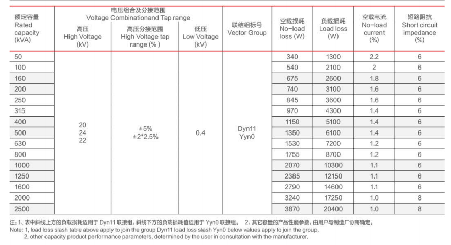 Điện &aacute;p điện &aacute;p điện &aacute;p kh&ocirc; SCB11 s&ecirc;-ri điện &aacute;p 20 kV m&agrave; kh&ocirc;ng cần bộ chuyển đổi ph&acirc;n phối k&iacute;ch th&iacute;ch