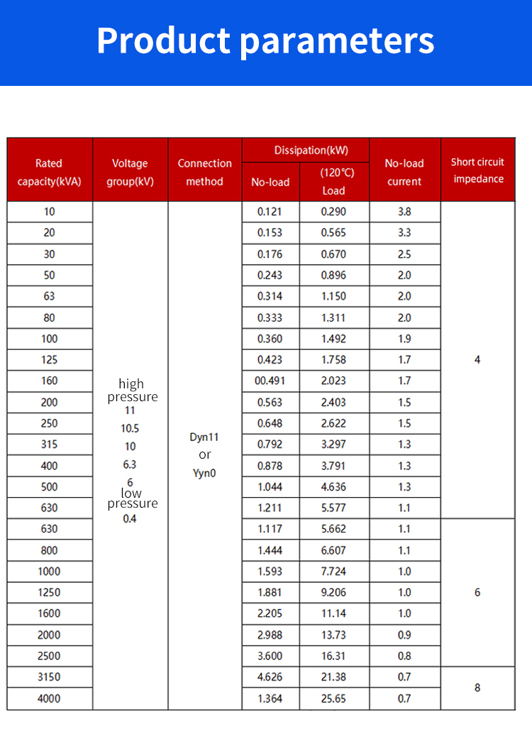 Th&ocirc;ng số sản phẩm