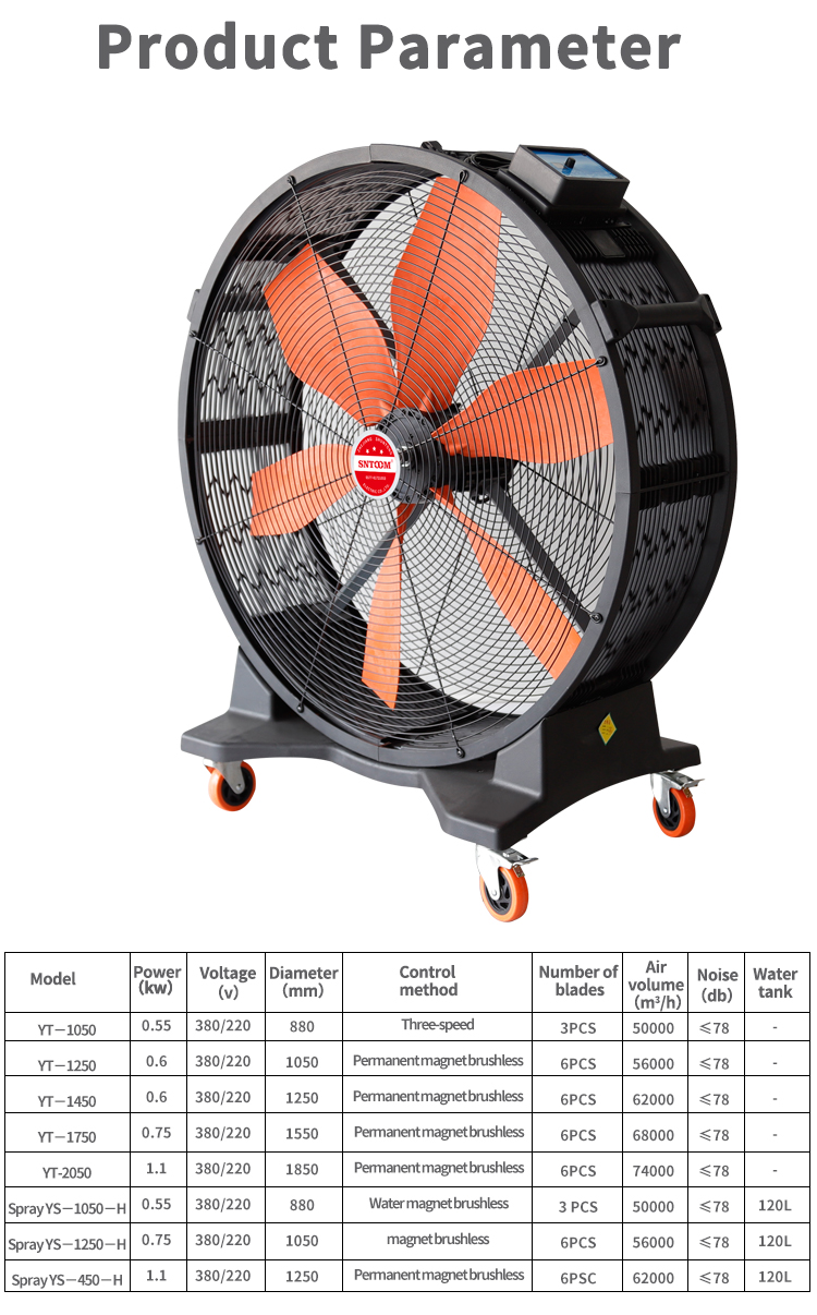 c&aacute;c th&ocirc;ng số r&ograve;ng bảo vệ của quạt nam ch&acirc;m vĩnh cửu