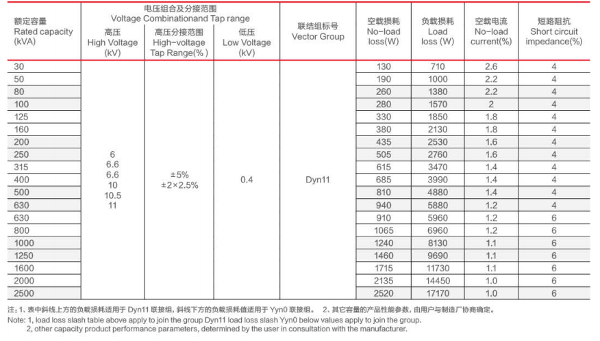 SCB13 Series 11kV nhựa Epoxy Cast Cast loại ph&acirc;n phối loại kh&ocirc;